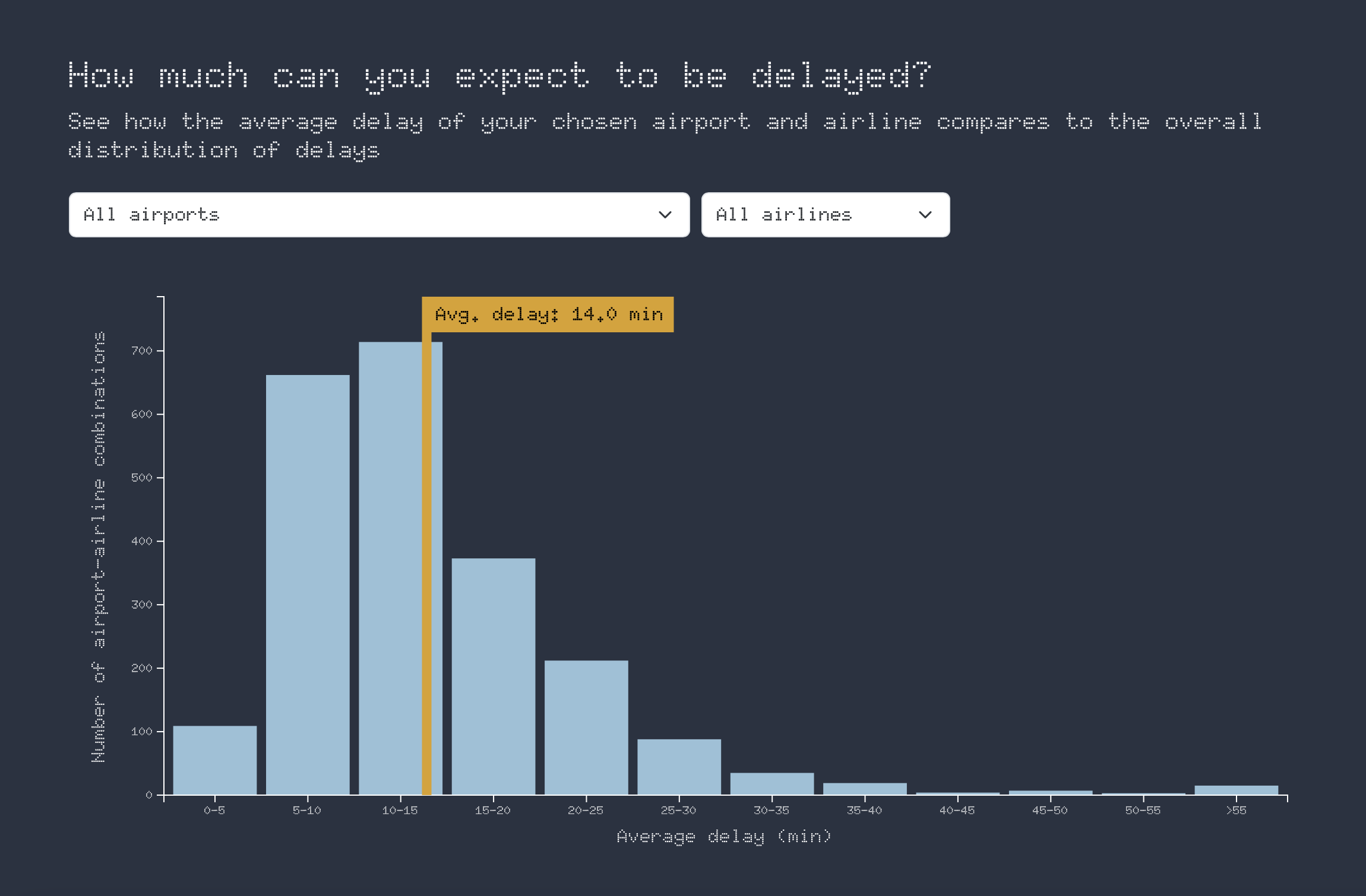 Delayed Gratification